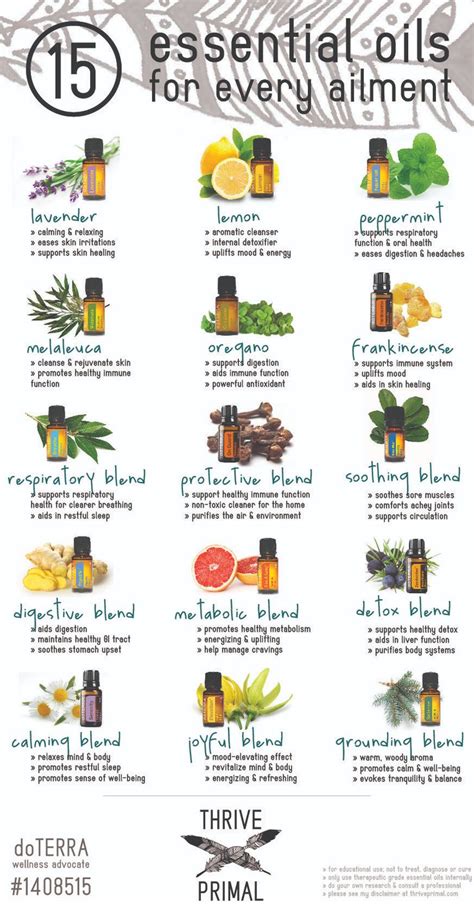 Magical properties of essetnial oils